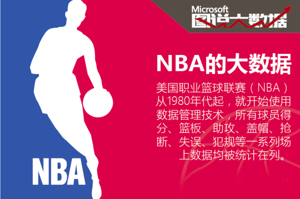 在团队中的